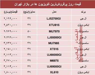 قیمت پرفروش‌ترین‌ تلویزیون‌ها‌ در بازار؟ +جدول