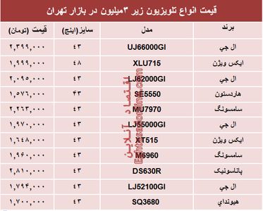 نرخ انواع تلویزیون‌های‌ ارزان در بازار؟ +جدول