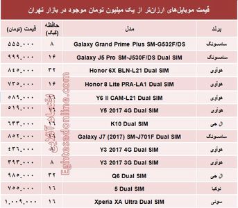 با یک‌میلیون‌تومان چه موبایلی بخریم؟ +جدول