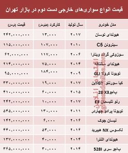 خودروهای‌ خارجی دست‌دوم چند؟ +جدول