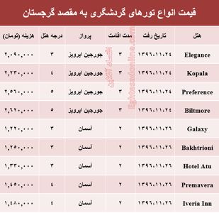 هزینه سفر به گرجستان در بهمن ماه۹۶ +جدول