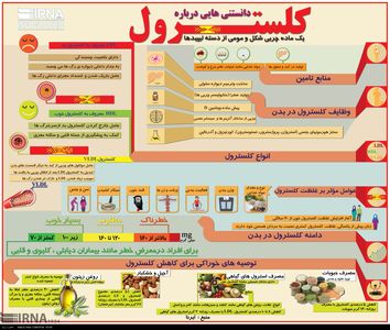 دانستنی‌هایی درباره کلسترول