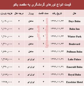 هزینه سفر به باکو در بهمن ماه جاری +جدول