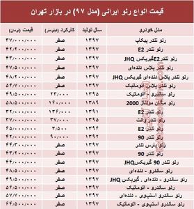 قیمت انواع رنو تولید داخل در بازار +جدول