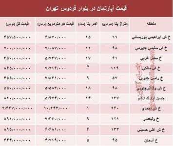 آپارتمان در بلوار فردوس چند؟ +جدول