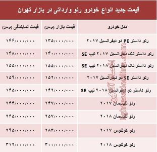 قیمت جدید انواع خودرو رنو در بازار تهران +جدول