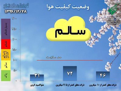 هوای تهران در شرایط سالم