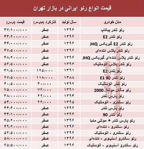 قیمت انواع رنو تولید داخل در بازار +جدول