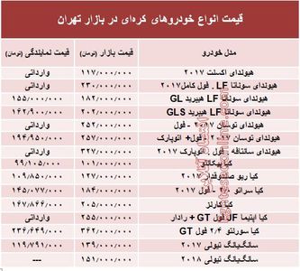 خودروهای کره‌ای در بازار تهران چند؟ + جدول