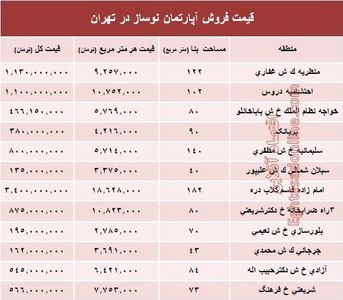 مظنه آپارتمان نوساز در تهران؟ +جدول