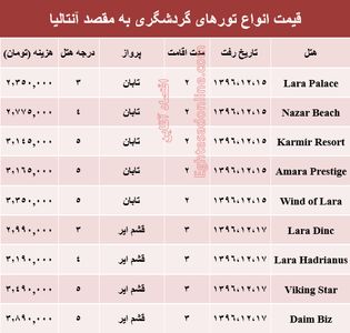هزینه سفر به آنتالیا در اسفند ماه۹۶ +جدول