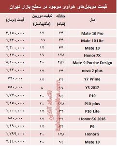 قیمت موبایل‌های هوآوی در بازار +جدول