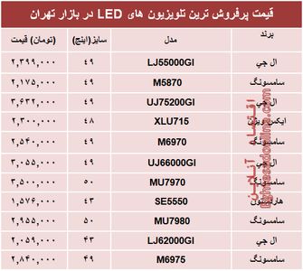 نرخ انواع تلویزیون‌ها‌ی ‌LED در بازار؟ +جدول