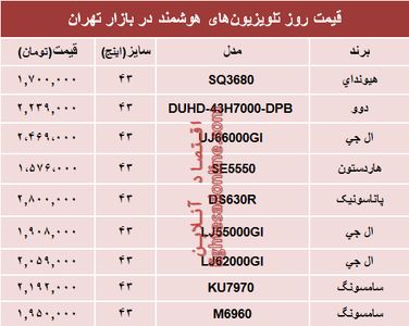 نرخ انواع تلویزیون‌های هوشمند در بازار؟ +جدول