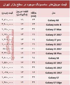 قیمت انواع موبایل‌های سامسونگ در بازار +جدول