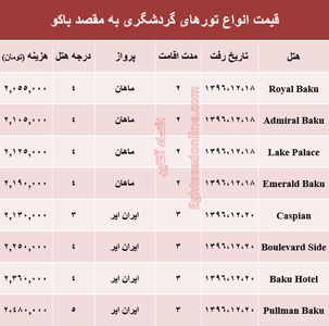 هزینه سفر به باکو در اسفند ماه +جدول