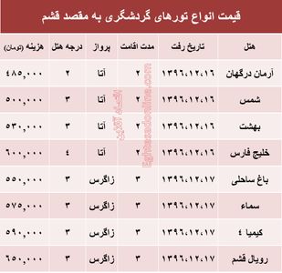 مظنه تور هوایی قشم؟ +جدول