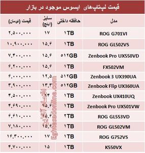 قیمت روز انواع لپ‌تاپ با برند ایسوس +جدول