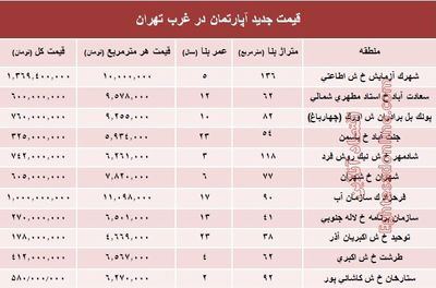 نرخ قطعی معاملات آپارتمان در غرب تهران +جدول