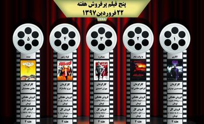 پنج فیلم پرفروش این هفته +اینفوگرافیک