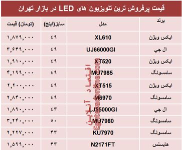 قیمت انواع تلویزیون‌ها‌ی ‌LED در بازار تهران؟ +جدول