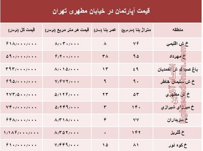 قیمت واحد مسکونی در خیابان مطهری تهران؟ +جدول