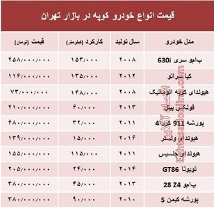 قیمت انواع خودرو کوپه در بازار تهران؟ +جدول