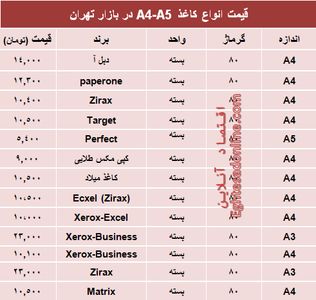 قیمت انواع کاغذهای A4-A5 +جدول