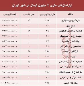 آپارتمان‌های متری ۶ میلیونی تهران کجاست؟ +جدول