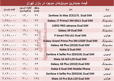 مظنه موبایل‌های جدید در بازار +جدول