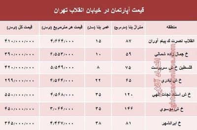 آپارتمان در خیابان انقلاب تهران چند؟ +جدول