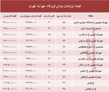 آپارتمان حوالی فرودگاه مهرآباد چند؟+جدول