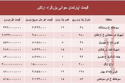 نرخ قطعی آپارتمان حوالی بزرگراه ارتش؟ +جدول