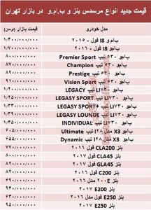 قیمت جدید انواع مرسدس بنز و ب.ام.و در بازار +جدول