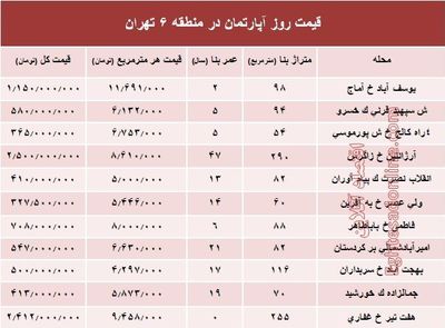 نرخ قطعی آپارتمان در منطقه ۶ تهران؟ +جدول