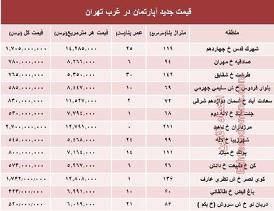 نرخ قطعی معاملات آپارتمان در غرب تهران +جدول