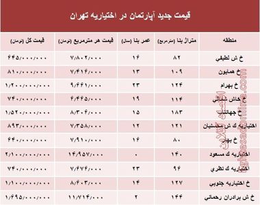 مظنه آپارتمان در منطقه اختیاریه؟ +جدول