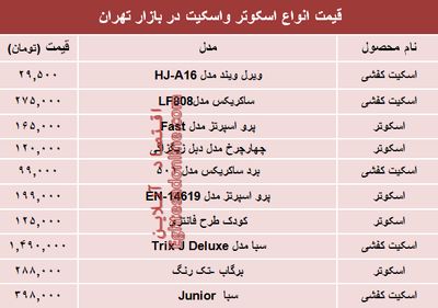 قیمت انواع اسکوتر و اسکیت در بازار تهران؟ +جدول