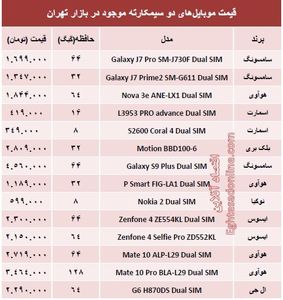 جدیدترین موبایل‌های دوسیمکارته چند؟ +جدول