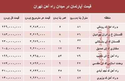 قیمت آپارتمان در میدان راه آهن تهران؟ +جدول