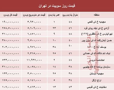 قیمت روز سوییت در تهران؟ +جدول