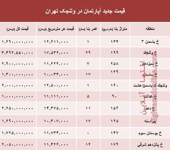 مظنه آپارتمان در منطقه  ولنجک؟ +جدول