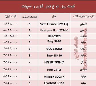 قیمت روز انواع کولر گازی و اسپیلت +جدول