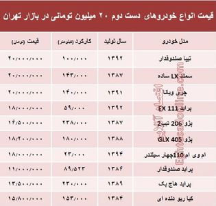 با ۲۰میلیون هم می‌توان خودرو خرید؟ +جدول