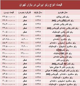 قیمت انواع رنو تولید داخل در بازار +جدول