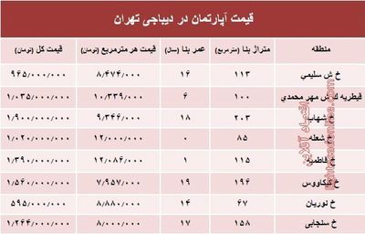 آپارتمان در دیباجی تهران متری چند؟ +جدول