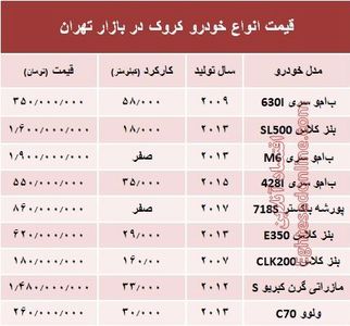 قیمت انواع خودرو کروک در بازار تهران؟ +جدول