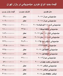 قیمت جدید انواع خودرو میتسوبیشی در بازار تهران +جدول