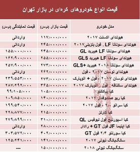 خودروهای کره‌ای در بازار تهران چند؟ + جدول