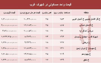 نرخ قطعی آپارتمان در شهرک غرب؟ +جدول